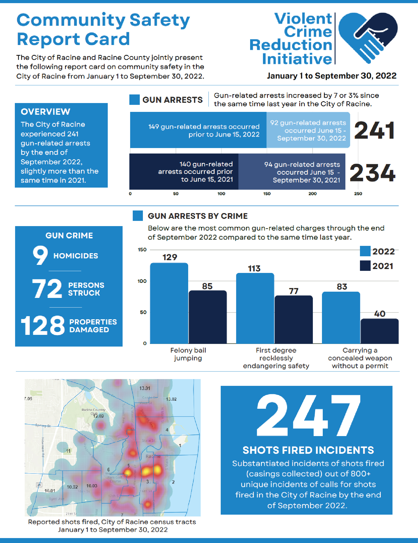 community safety report card